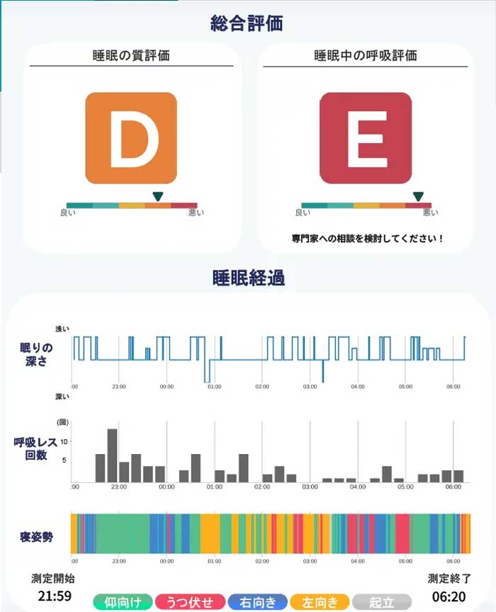 ネクストリンク/睡眠モニタリングデバイス「Wellnee Sleep」、導入企業累計150社を達成 20251021next 2 - ネクストリンク/睡眠モニタリングデバイス「Wellnee Sleep」、導入企業累計150社を達成