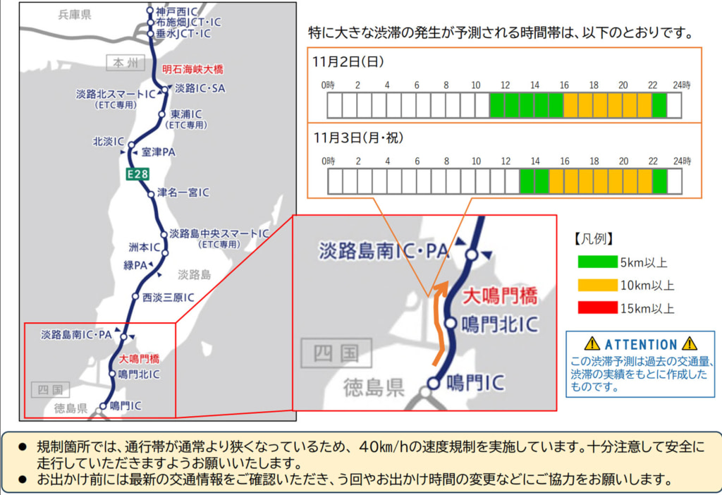 20251022honnshi 1024x702 - 神戸淡路鳴門道／鳴門IC→淡路島南IC・PA、11月1日～3日に大きな渋滞予測