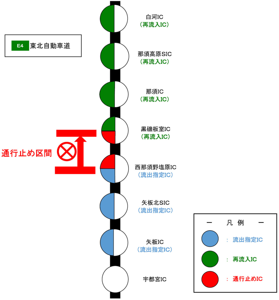 20251022nasu3 952x1024 - 東北道／西那須野塩原IC→黒磯板室IC、10月31日10時～12時に通行止め