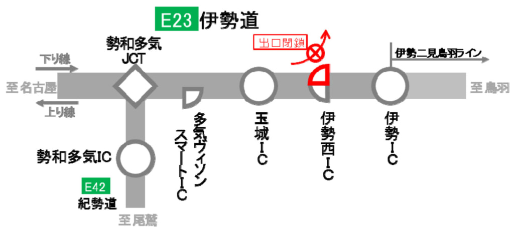 20251023ise 1024x461 - 伊勢道／伊勢西IC（下り）、11月23日9時～15時に出口閉鎖