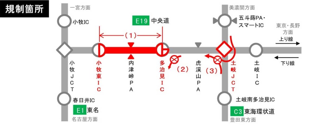 20251027tajimi 1024x405 - 中央道／11月25日～12月5日、多治見IC～小牧東IC（上下線）を夜間通行止め