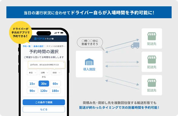 ハコベル/「トラック簿」にドライバーから入場予約できる機能を搭載、ミルクランなどに対応 20251028haco - ハコベル/「トラック簿」にドライバーから入場予約できる機能を搭載、ミルクランなどに対応