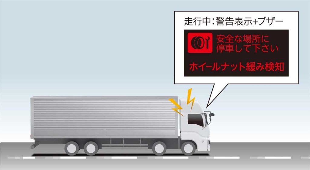 いすゞ自動車/大型トラック「ギガ」を発売、「車輪脱落予兆検知システム」を国内初搭載 20251029ISUZU 3 1024x561 - いすゞ自動車/大型トラック「ギガ」を発売、「車輪脱落予兆検知システム」を国内初搭載