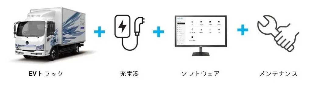 eMotion Fleet/ZO MOTORS「ZM6」を活用した商用EV導入支援を開始 20251031ZO 2 1024x283 - eMotion Fleet/ZO MOTORS「ZM6」を活用した商用EV導入支援を開始