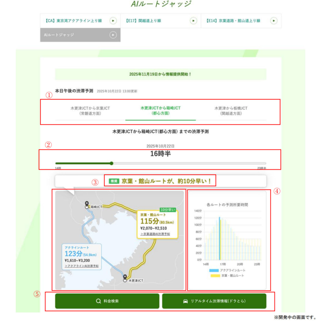 NEXCO東日本/AI渋滞予知を応用「アクアラインvs京葉・館山ルート」どちらが早いか予測 20251031ai1 1014x1024 - NEXCO東日本/AI渋滞予知を応用「アクアラインvs京葉・館山ルート」どちらが早いか予測