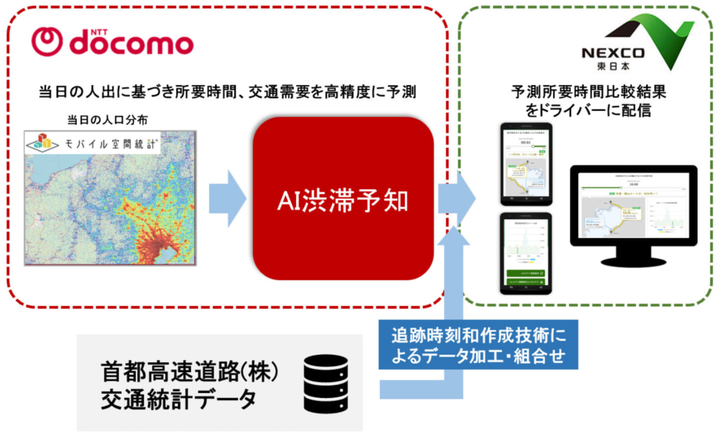 NEXCO東日本/AI渋滞予知を応用「アクアラインvs京葉・館山ルート」どちらが早いか予測 20251031ai3 1024x617 - NEXCO東日本/AI渋滞予知を応用「アクアラインvs京葉・館山ルート」どちらが早いか予測