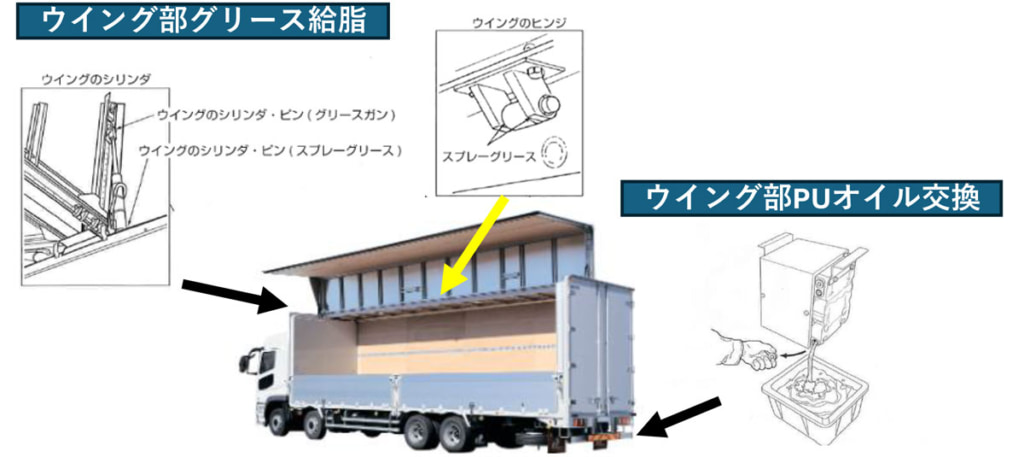 パブコ/ウイング車のメンテナンスパック「パブセーフ」を提供開始 20251031pabco 1024x457 - パブコ/ウイング車のメンテナンスパック「パブセーフ」を提供開始
