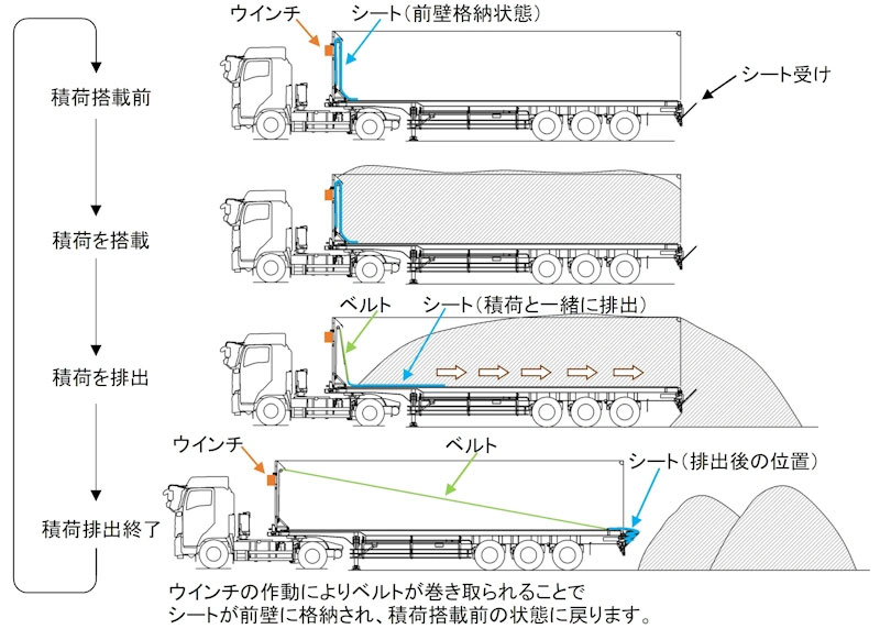 新明和工業/スライドデッキの積荷残量を低減する新オプションを発売 20251031shinmaywa - 新明和工業/スライドデッキの積荷残量を低減する新オプションを発売