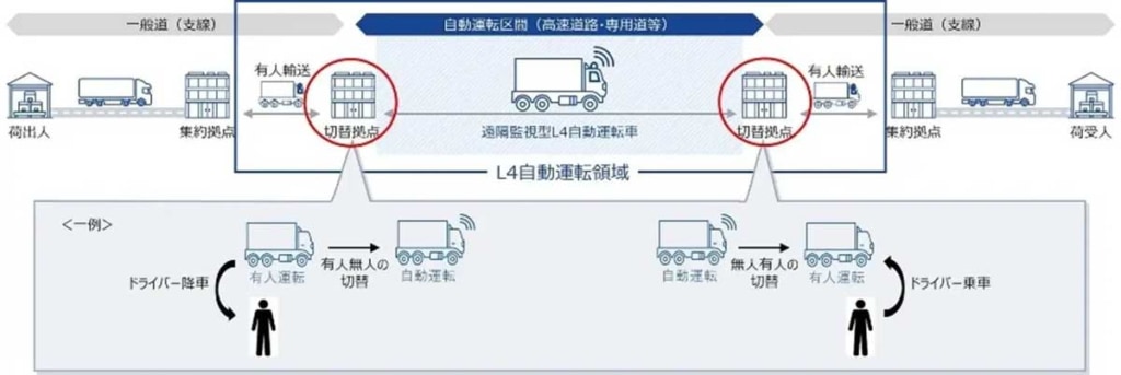 T2/自動運転トラックの切替拠点を神奈川県綾瀬市に初設置へ、2026年完成予定 20251031t2 2 1024x343 - T2/自動運転トラックの切替拠点を神奈川県綾瀬市に初設置へ、2026年完成予定