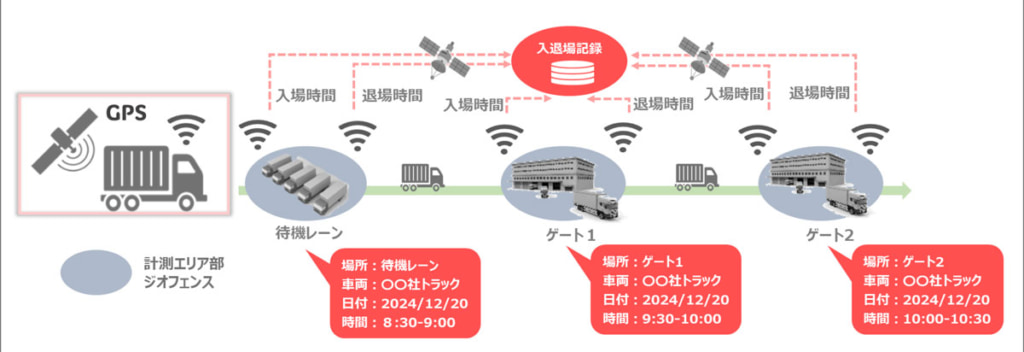 20251105HINO 1024x352 - 日野自動車、Hacobu／荷役作業時間削減に向けた共同プロジェクト始動