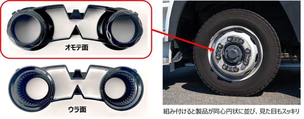 20251105NIFCO 1024x404 - ニフコ／大型トラック向けホイールナットインジケーター「ワオセーフ」11月から発売