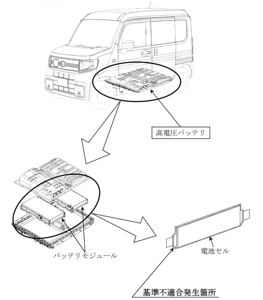 20251106honda 898x1024 - ホンダ／「N-VAN e:」4367台をリコール、走行不能になるおそれ