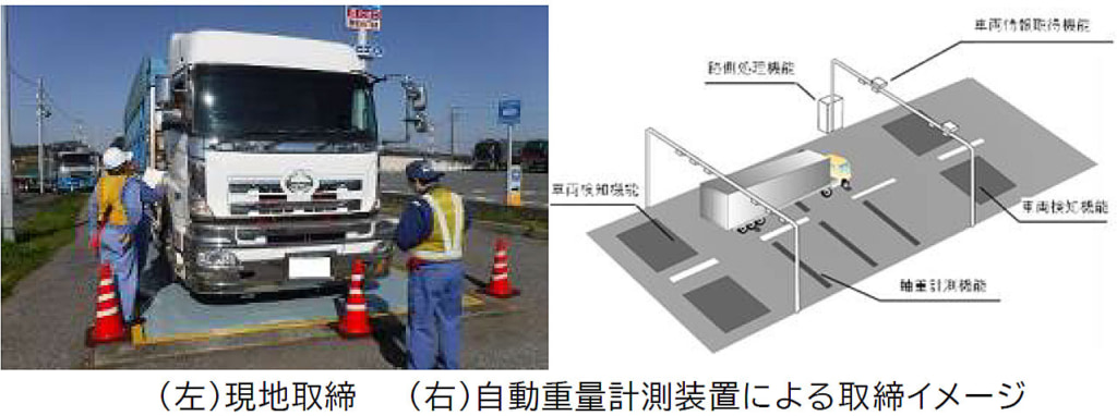 重量超過車両/基準2倍超過「軸重20トン」1台で、道路橋に4096台分の影響 20251107hashi4 1024x382 - 重量超過車両/基準2倍超過「軸重20トン」1台で、道路橋に4096台分の影響