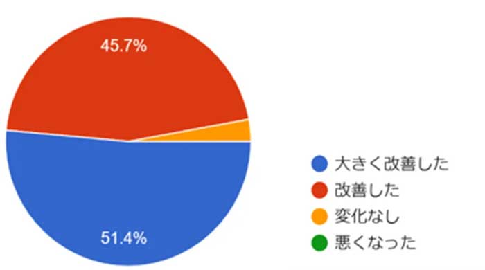 東海電子/「e点呼セルフTypeロボケビー」が業務負担軽減に貢献、アンケート結果を発表 20251107tokai 2 - 東海電子/「e点呼セルフTypeロボケビー」が業務負担軽減に貢献、アンケート結果を発表