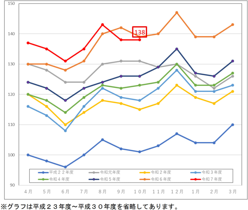 20251111webkit 1024x866 - 全日本トラック協会／10月の求車登録件数、13.7％減の15万8697件