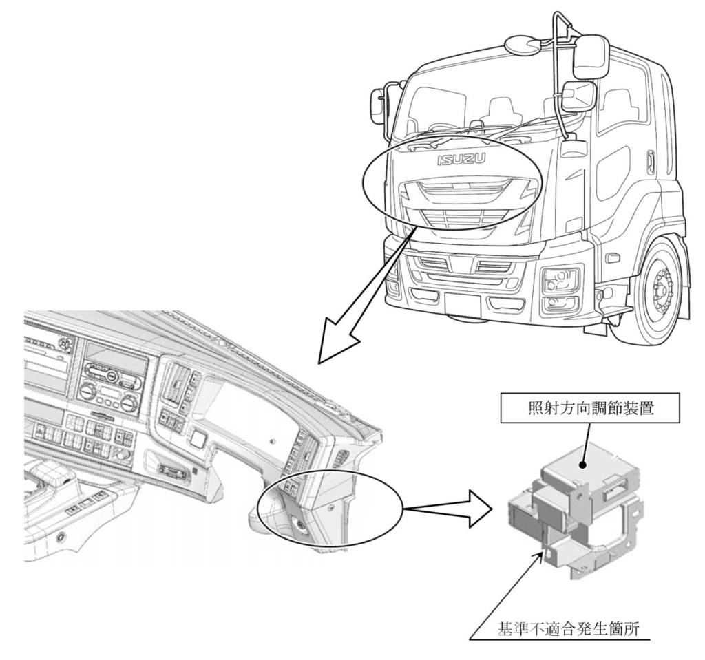 20251113ISUZU 1024x959 - いすゞ／「ギガ」330台をリコール、保安基準不適合のおそれ