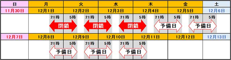 京葉道路/12月1日~3日、船橋IC(下り線)入口ランプを夜間閉鎖 20251117keiyo 2 - 京葉道路/12月1日~3日、船橋IC(下り線)入口ランプを夜間閉鎖