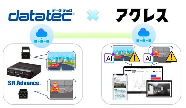 ティーティス/データ・テックと業務提携、既存ドラレコをAI化 20251118DATATEC - ティーティス/データ・テックと業務提携、既存ドラレコをAI化