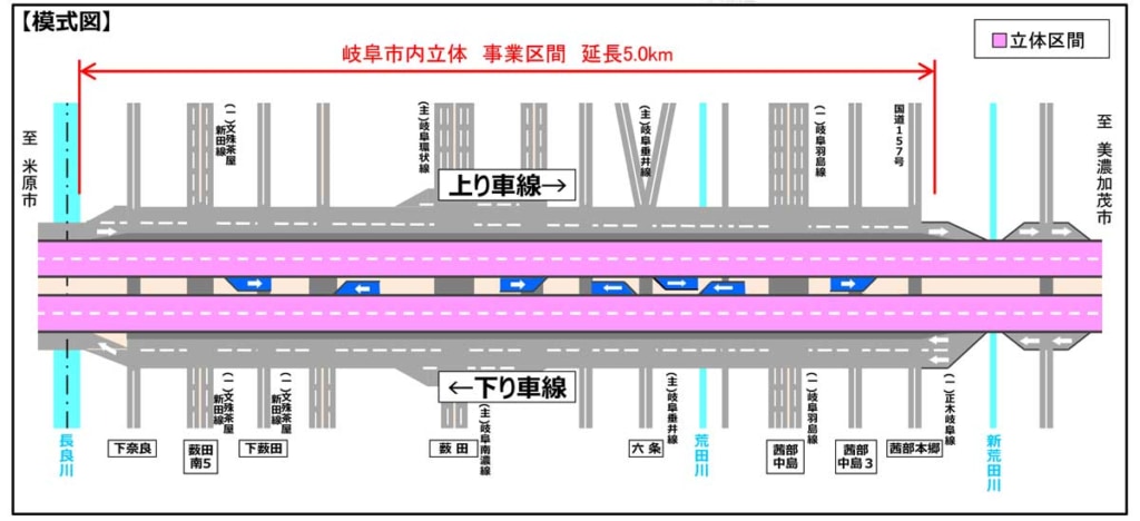 20251119gifu 2 1024x468 - 国道21号岐大バイパス／岐阜市内立体の本体工事に着工