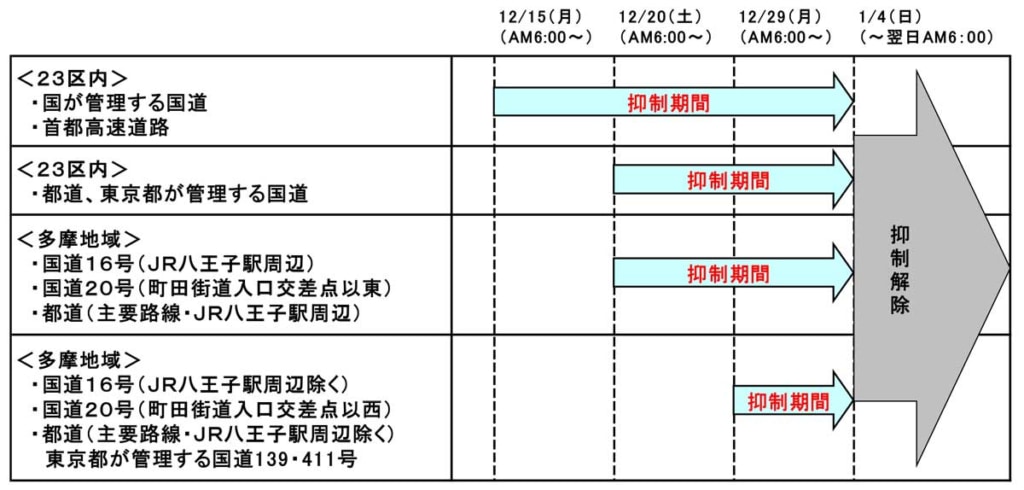 20251119tokyo 1024x490 - 東京都など／都内の路上工事を12月15日から順次抑制、年末年始の渋滞を防止