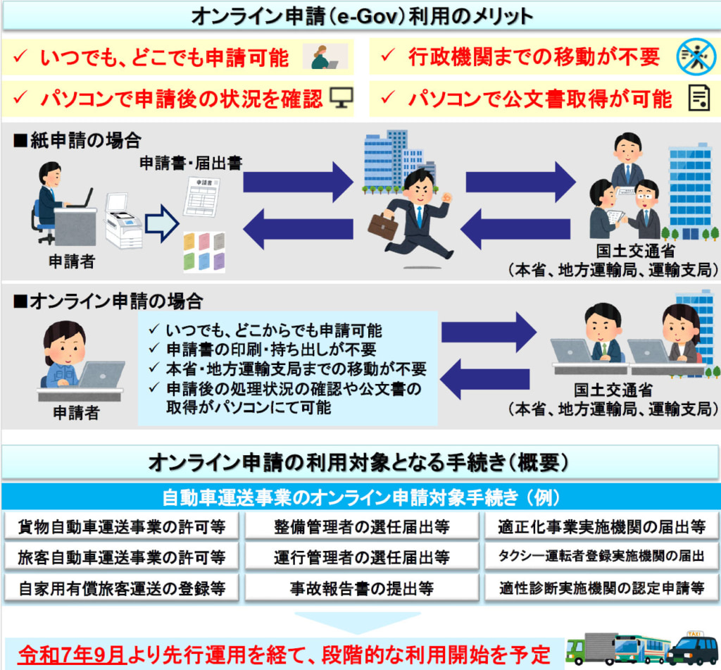 20251126egov 1024x951 - 国土交通省／自動車運送事業関連137の手続き「オンライン申請」可能に