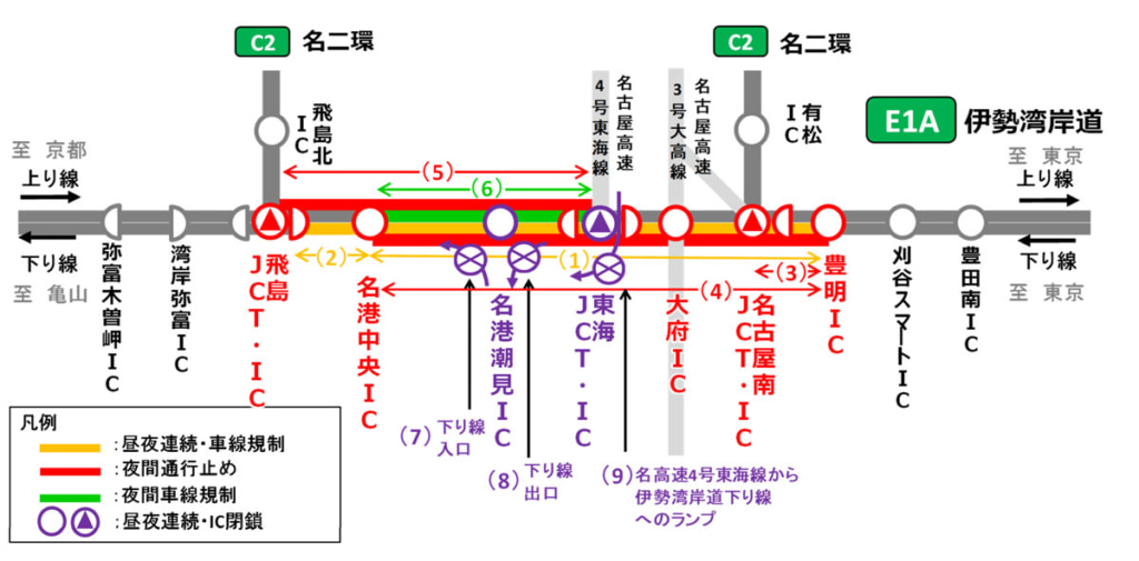 20251126isewangan 1024x505 - 伊勢湾岸道／豊明IC～飛島IC、2月22日～3月19日まで集中工事を実施