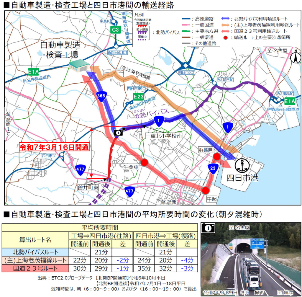20251126kita3 1024x1006 - 国道1号・北勢BP／日永八郷線～国道477号BP、開通6カ月で12時間あたり1万台が利用