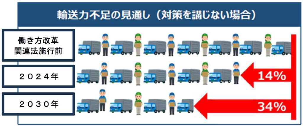 20251127tottori 1024x427 - 鳥取運輸支局／農産物輸送の安定確保へ向け意見交換会、12月3日開催