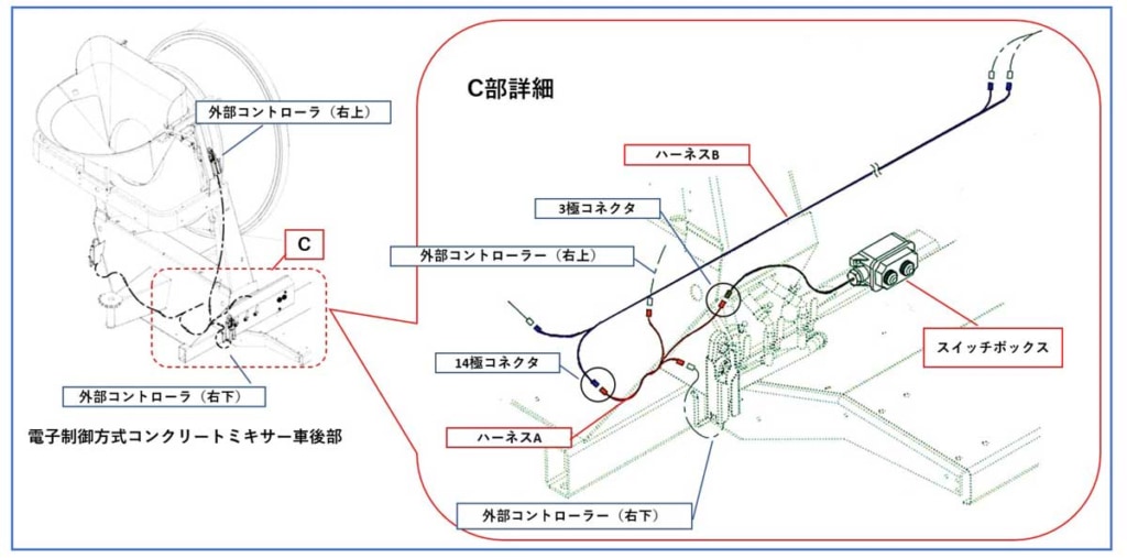 20251201KYB 1024x507 - カヤバ／コンクリートミキサー車158台をサービスキャンペーン