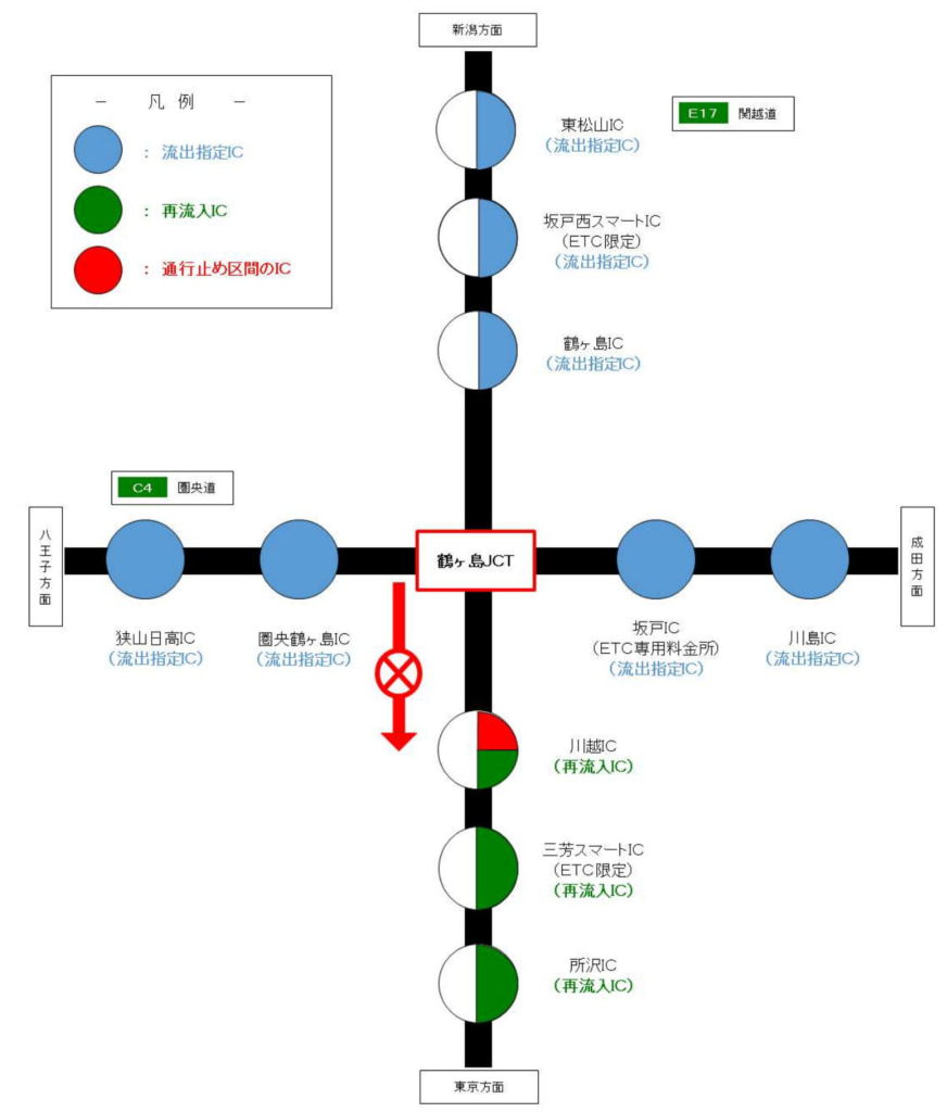 20251203kanetsu3 872x1024 - 関越道／鶴ヶ島JCT→川越IC、12月10日に事故再見分に伴う夜間通行止め