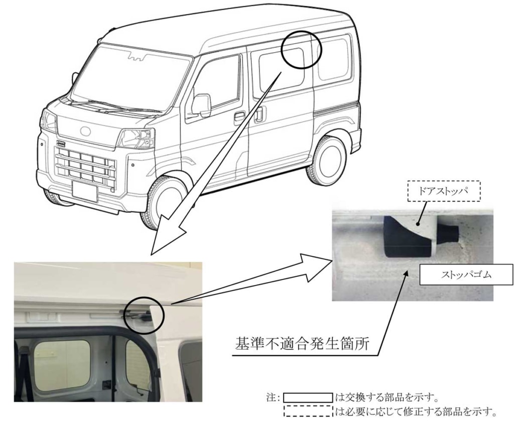 ダイハツ/「ハイゼット」など23万4750台をリコール、スライドドアに不具合 20251204daihatsu 1024x841 - ダイハツ/「ハイゼット」など23万4750台をリコール、スライドドアに不具合