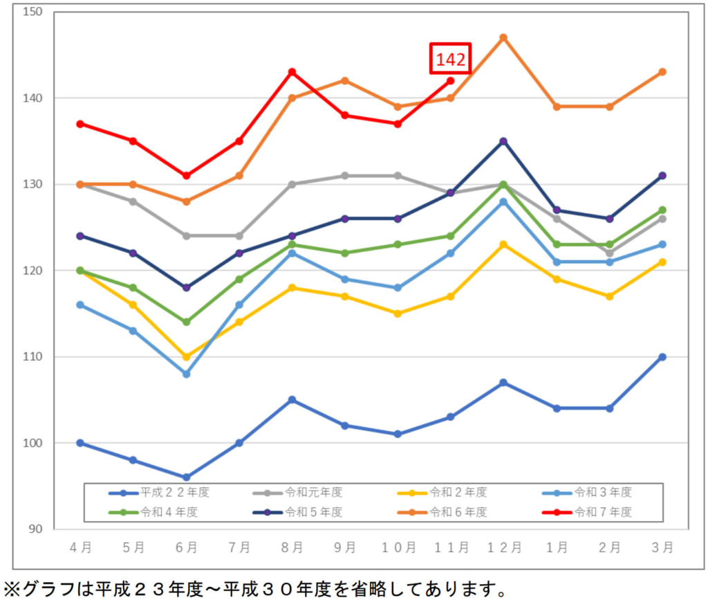 20251204webkit 1024x867 - 全日本トラック協会／11月の求車登録件数、7.8％減の17万1453件