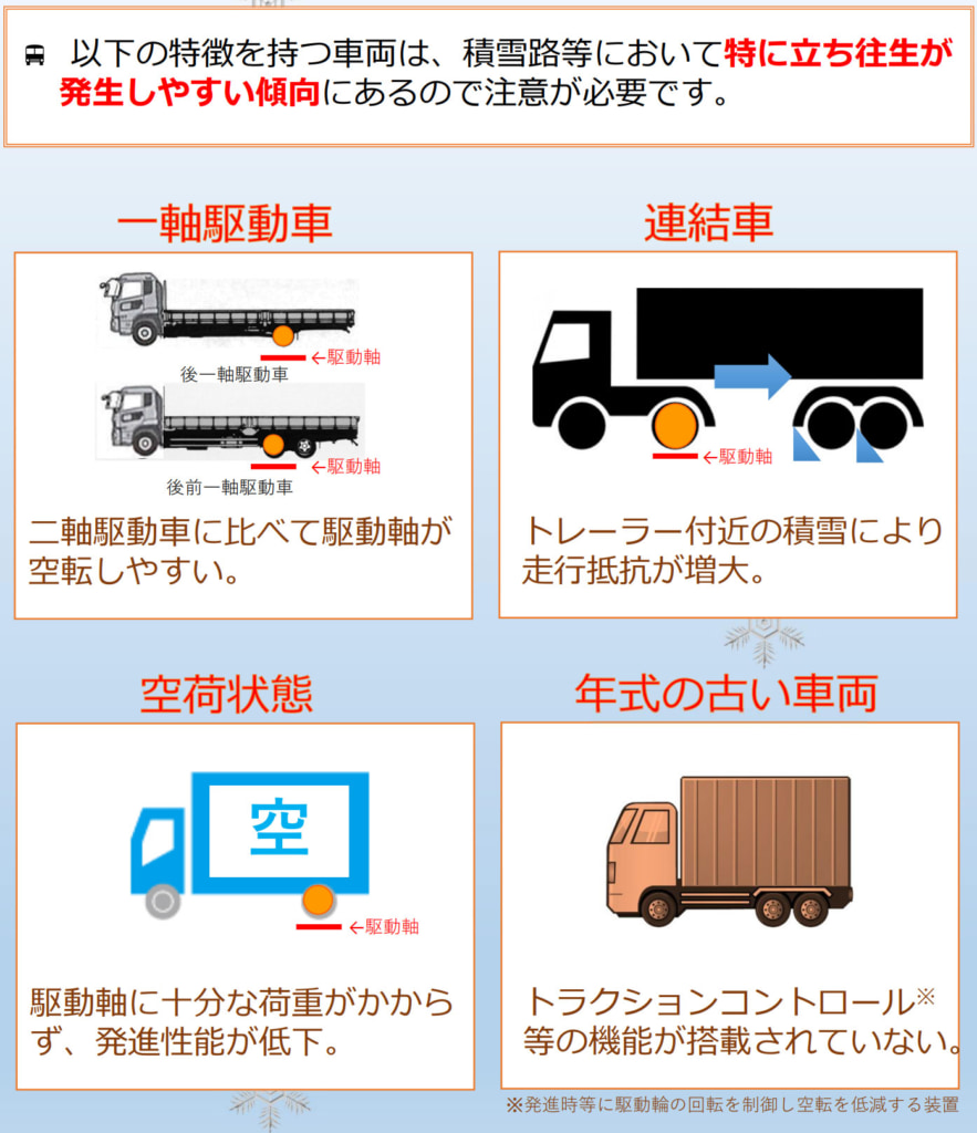 20251205sekisetsu 883x1024 - 国土交通省／「大雪時の大型車立ち往生防止対策」荷主に運送経路の変更などを認めるよう要請