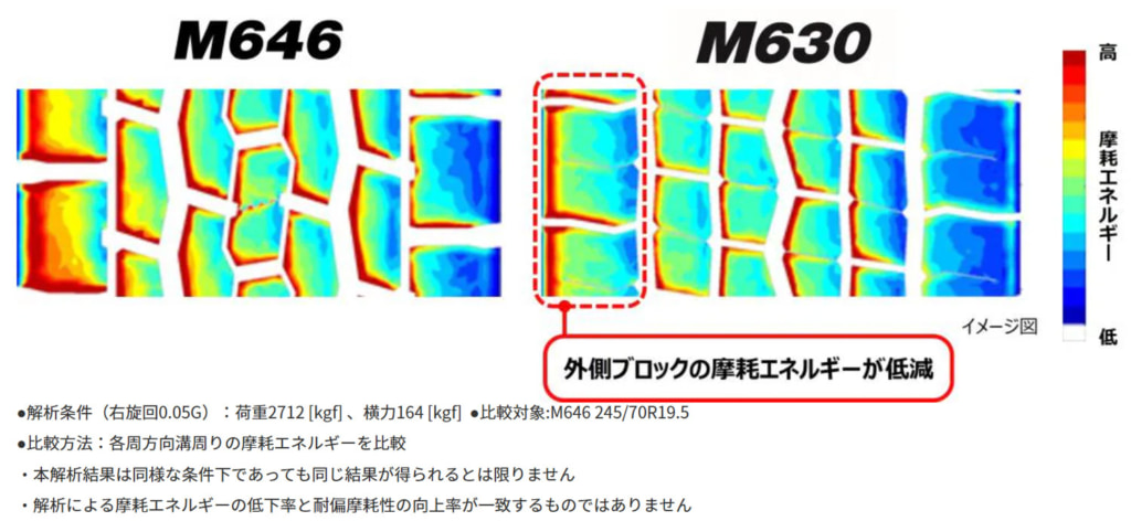 トーヨータイヤ/タイヤの耐偏摩耗性能を大幅に向上「長距離輸送の大型トラック」用タイヤ発売 20251209toyo3 1024x472 - トーヨータイヤ/タイヤの耐偏摩耗性能を大幅に向上「長距離輸送の大型トラック」用タイヤ発売