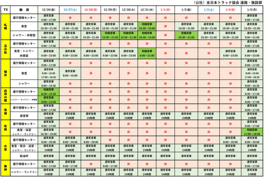 20251209ts 1024x687 - 全日本トラック協会／トラックステーション「年末年始休業案内」発表