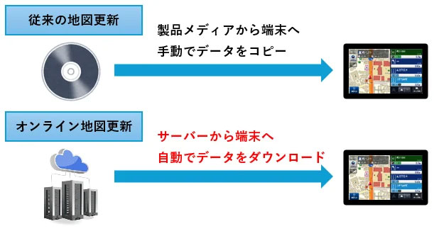 マップル/業務用カーナビSDKにオンライン地図更新機能を追加 20251211mapple 2 - マップル/業務用カーナビSDKにオンライン地図更新機能を追加