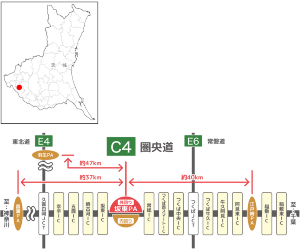 20251212bandou1 1024x852 - 圏央道／坂東IC～常総IC間に「坂東PA」来年1月31日新設、駐車場は大型33台・特大車2台対応