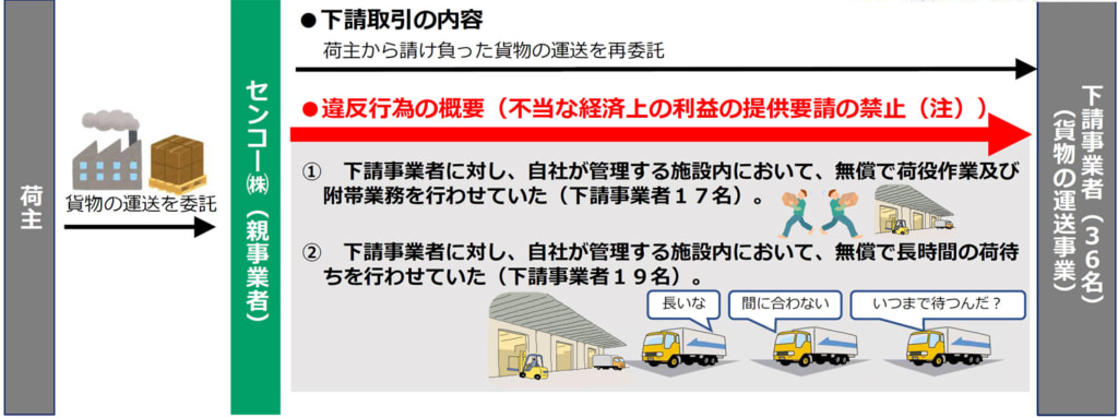 公正取引委員会/センコーに「無償の荷役作業・長時間の荷待ち」で初の勧告 20251212shio1 1024x383 - 公正取引委員会/センコーに「無償の荷役作業・長時間の荷待ち」で初の勧告