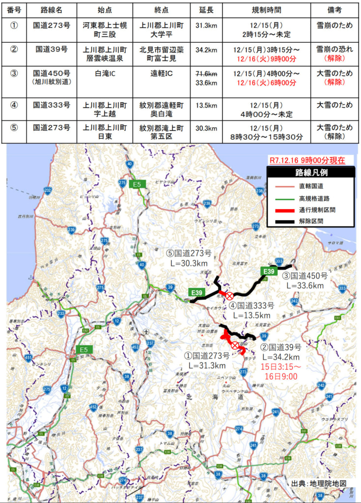 旭川開発建設部/国道273号は雪崩、国道333号は大雪で通行止め継続(16日9時) 20251216asahikawa 735x1024 - 旭川開発建設部/国道273号は雪崩、国道333号は大雪で通行止め継続(16日9時)