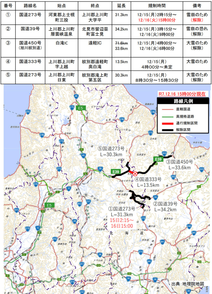 旭川開発建設部/雪崩発生「国道273号」通行止め解除、国道333号は通行止め継続(16日15時) 20251216asahikawa2 737x1024 - 旭川開発建設部/雪崩発生「国道273号」通行止め解除、国道333号は通行止め継続(16日15時)