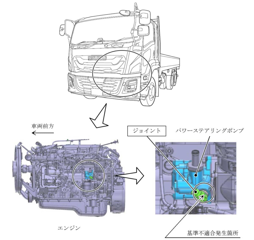 20251216isuzu 1024x966 - いすゞ自動車／中型トラック「フォワード」など349台をリコール、パワステに不具合