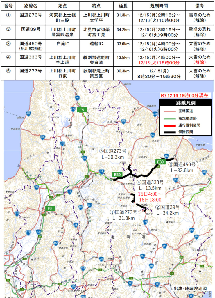 旭川開発建設部/管内の通行止め区間を全て解除(16日18時) 20251217asahiawa 740x1024 - 旭川開発建設部/管内の通行止め区間を全て解除(16日18時)