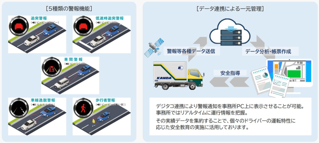 20251217kandadx 1024x462 - ロジメディカル／保有営業車両すべてに「車両衝突防止補助システム」導入