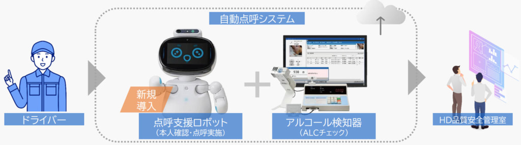 カンダホールディングス/「点呼ロボットを用いた自動点呼システム」5営業所で稼働 20251218kanda 1024x285 - カンダホールディングス/「点呼ロボットを用いた自動点呼システム」5営業所で稼働