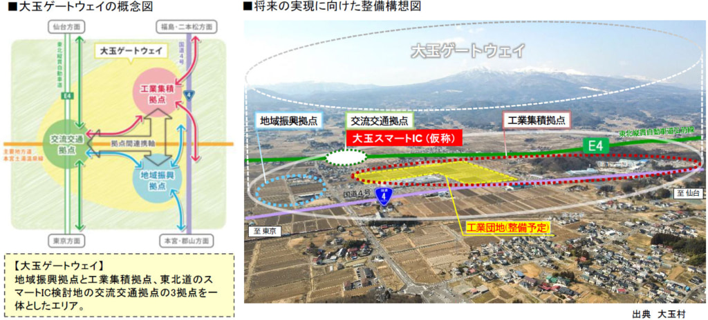 東北縦貫道弘前線/「(仮称)大玉スマートIC」連結許可書伝達で事業化決定 20251219ootama2 1024x464 - 東北縦貫道弘前線/「(仮称)大玉スマートIC」連結許可書伝達で事業化決定