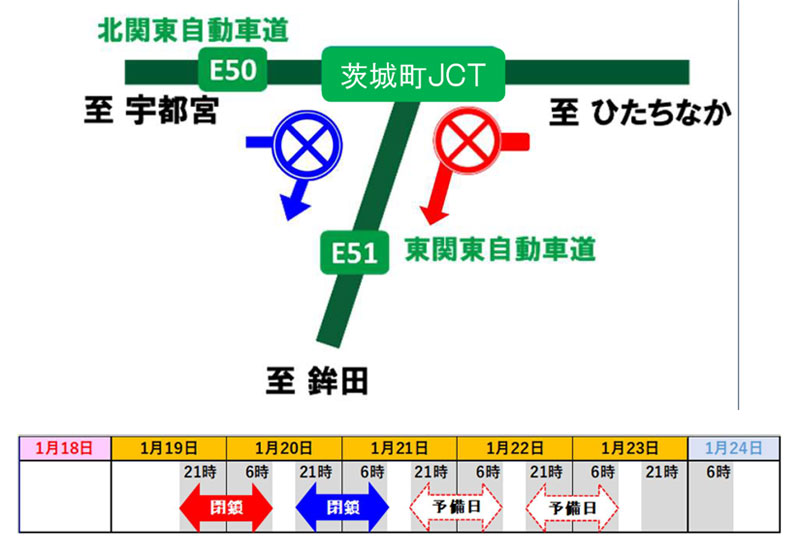 北関東道/1月19日・20日、茨城町JCTの接続ランプを夜間閉鎖 20251222kitakan - 北関東道/1月19日・20日、茨城町JCTの接続ランプを夜間閉鎖
