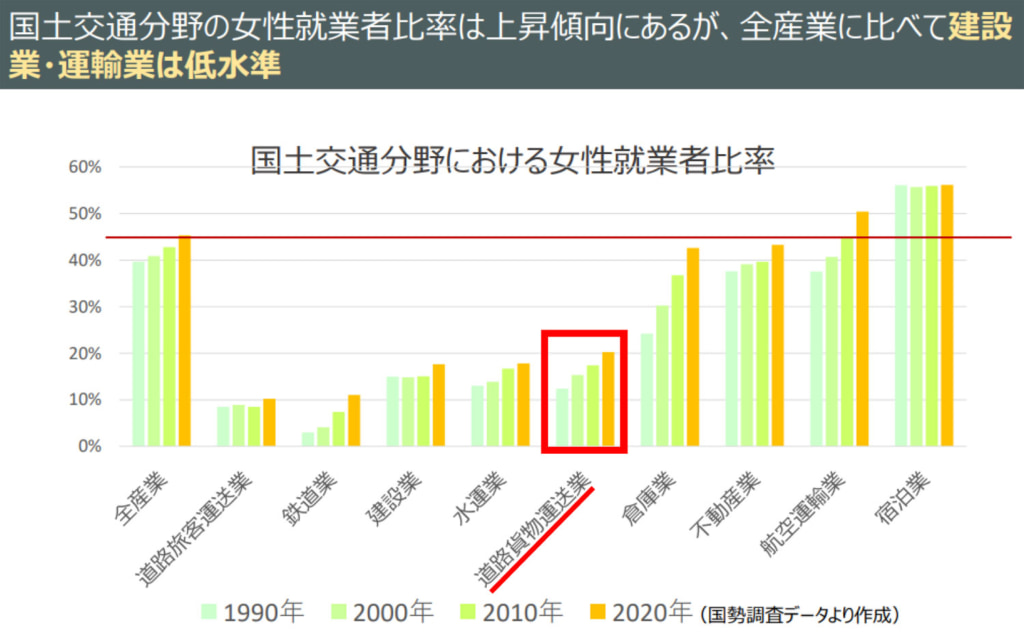 20251224woman 1024x642 - 中国運輸局／「トラック事業のジェンダー主流化推進懇談会」女性参加者募集