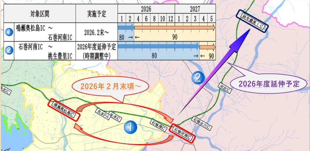 20260105sanriku 1024x498 - 三陸自動車道／鳴瀬奥松島IC～石巻河南ICの最高速度を時速90キロに引き上げ、2月末から