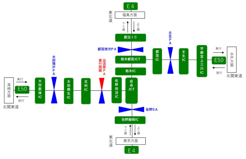 20260106kitakan2 1024x664 - 北関東道／出流原PA・東行き（水戸方面）、1月20日・21日に夜間ランプ閉鎖