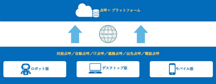 ナブアシスト/「点呼+」安全指導支援機能とデジタコ連携を紹介する特設ページを公開 20260106tenko - ナブアシスト/「点呼+」安全指導支援機能とデジタコ連携を紹介する特設ページを公開